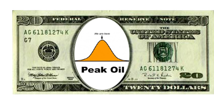 Secrets of How To Make Money With Peak Oil